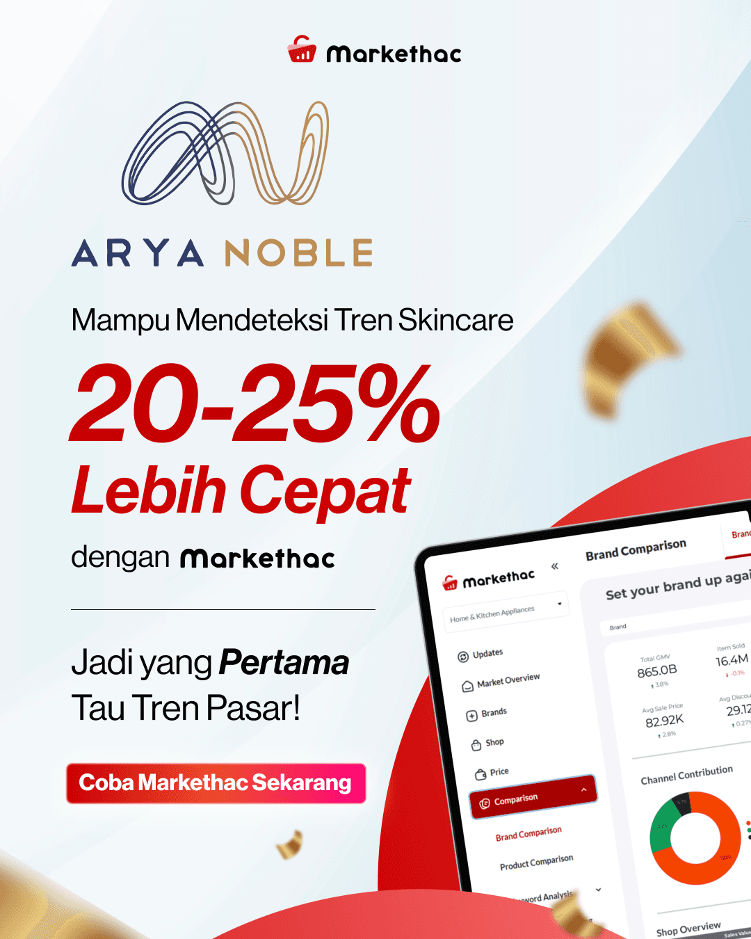 Testimoni Arya Noble tentang deteksi tren skincare