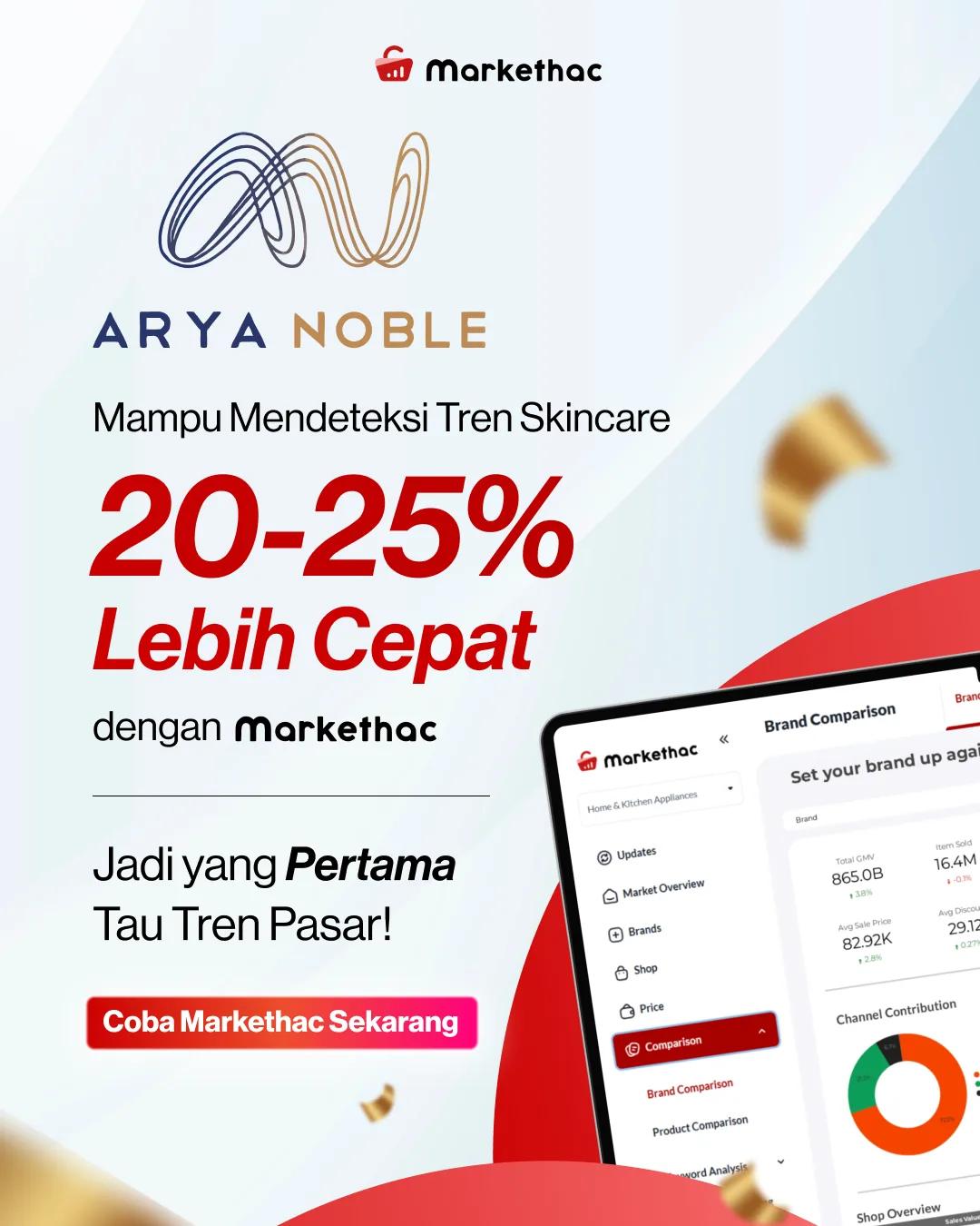 Testimoni Arya Noble tentang deteksi tren skincare