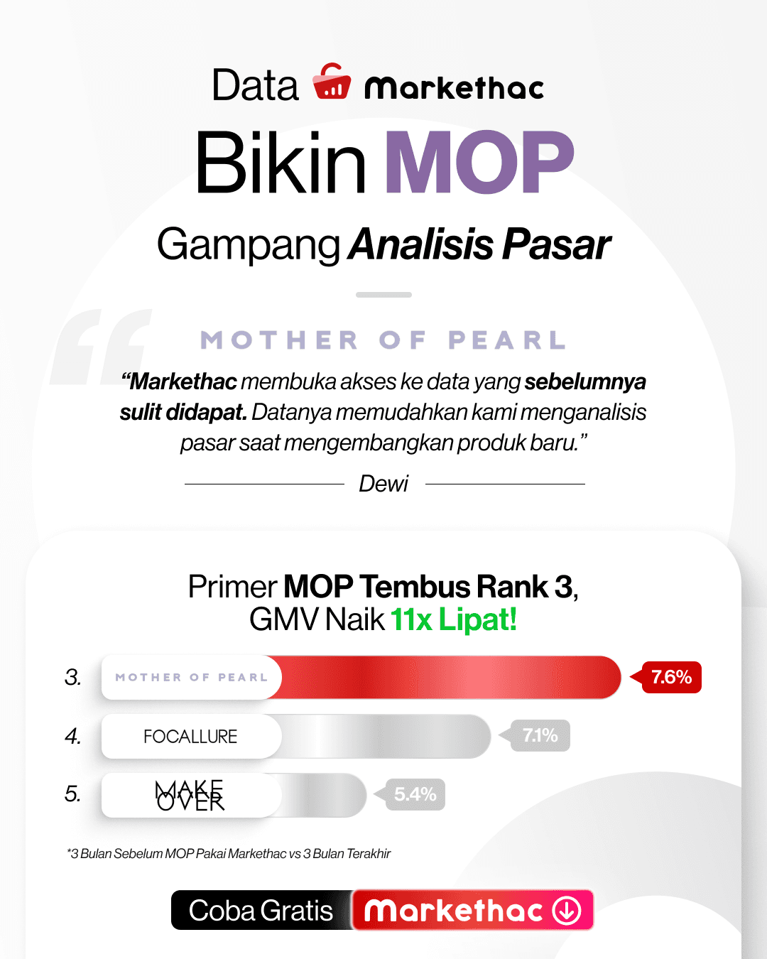 Testimoni Dewi dari Mother of Pearl dan perbandingan GMV primer