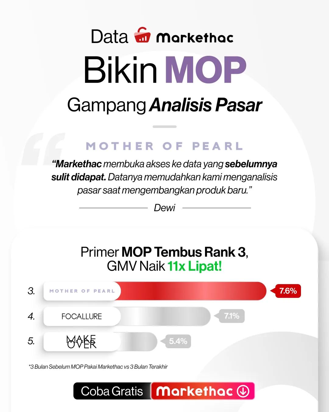 Testimoni Dewi dari Mother of Pearl dan perbandingan GMV primer