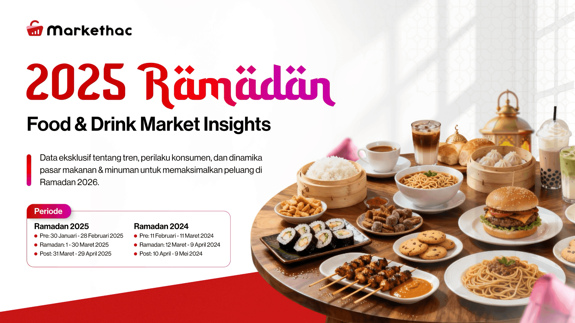 2025 Ramadan Food & Drink Market Insights