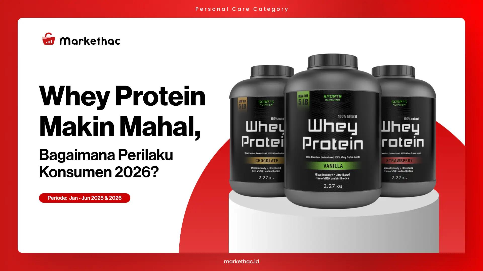 Harga Whey Protein Naik, Tapi Penjualan Malah Ikut Tumbuh